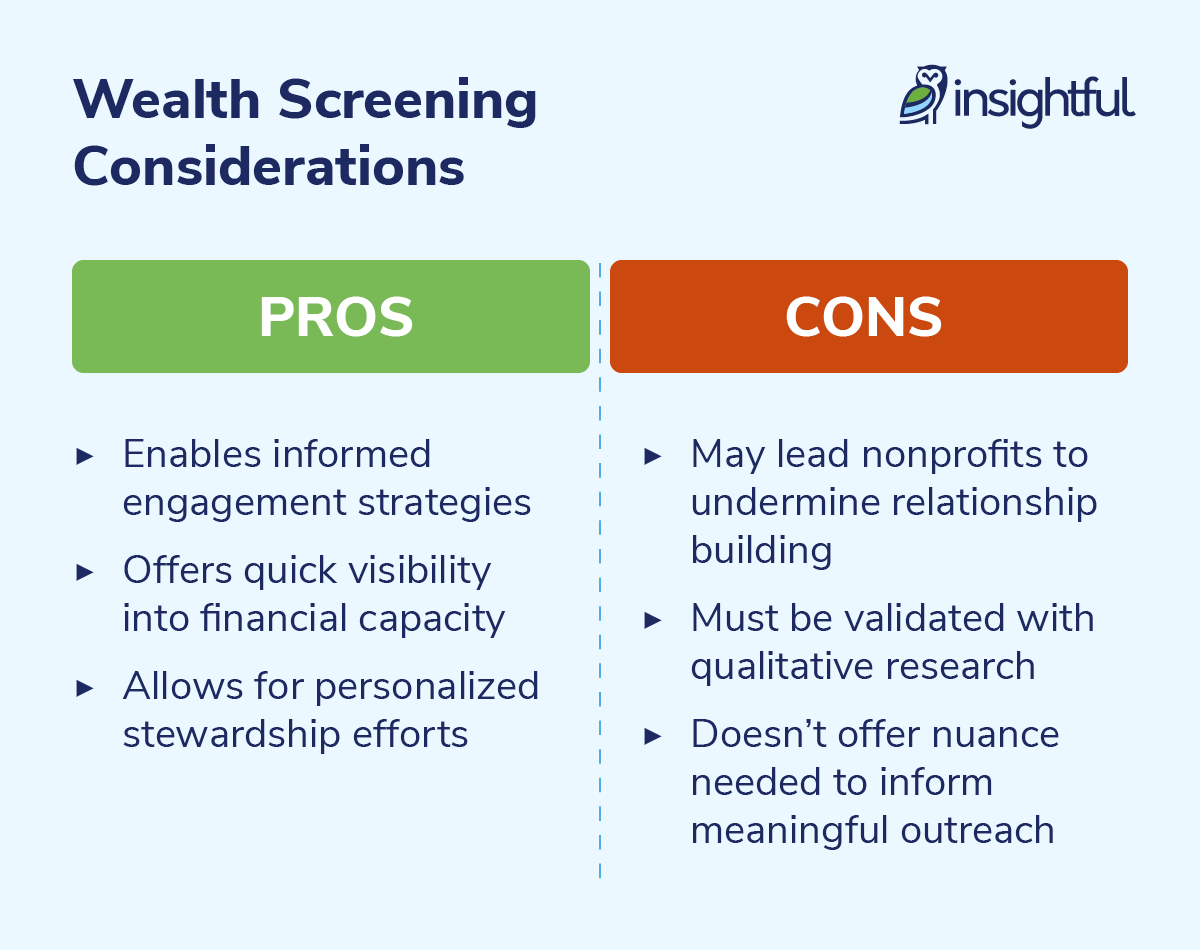 A list showing the benefits and drawbacks of wealth screening for nonprofits, which are listed in the text below.